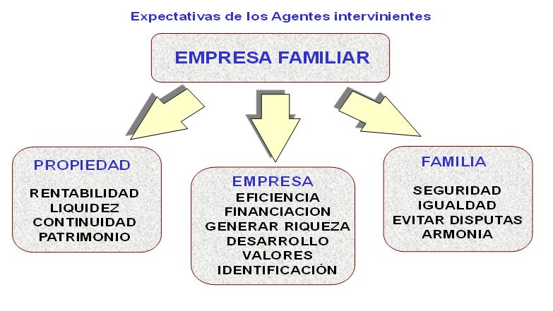 SuGestión - Relevo generacional en la empresa familiar