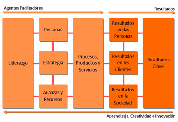 http://www.quned.es/mvg/archivos_publicos/conocimiento_fichas/96/20110512173209.png